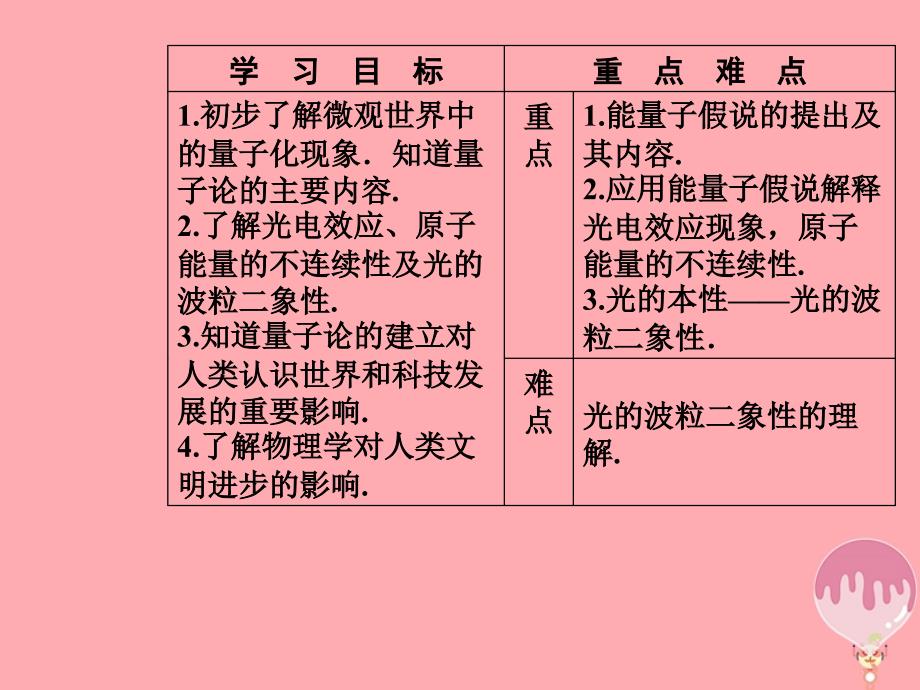 高中物理第5章经典力学与物理学的革命第三节量子化现象课件粤教版必修2_第3页