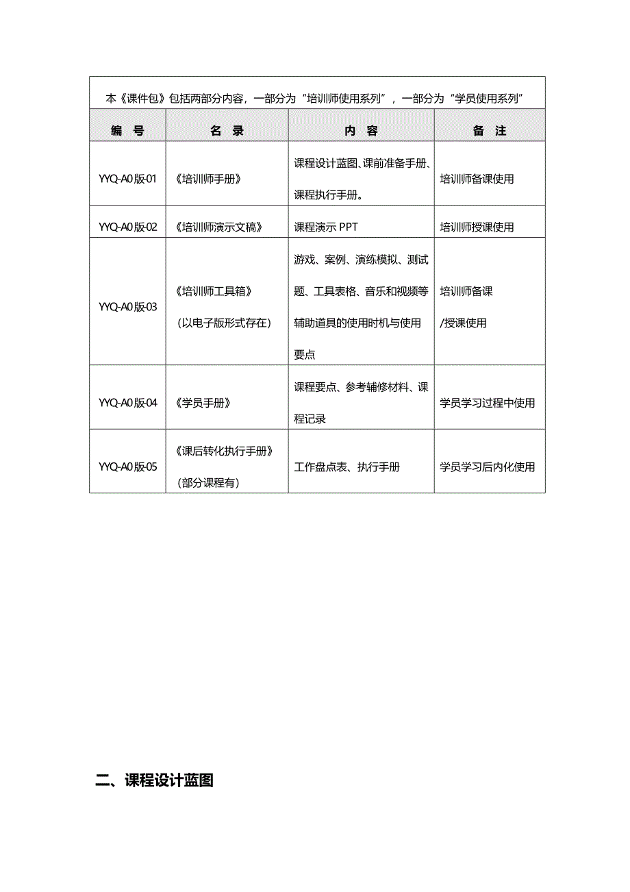 讲师手册模板-刘议鸿老师_第4页