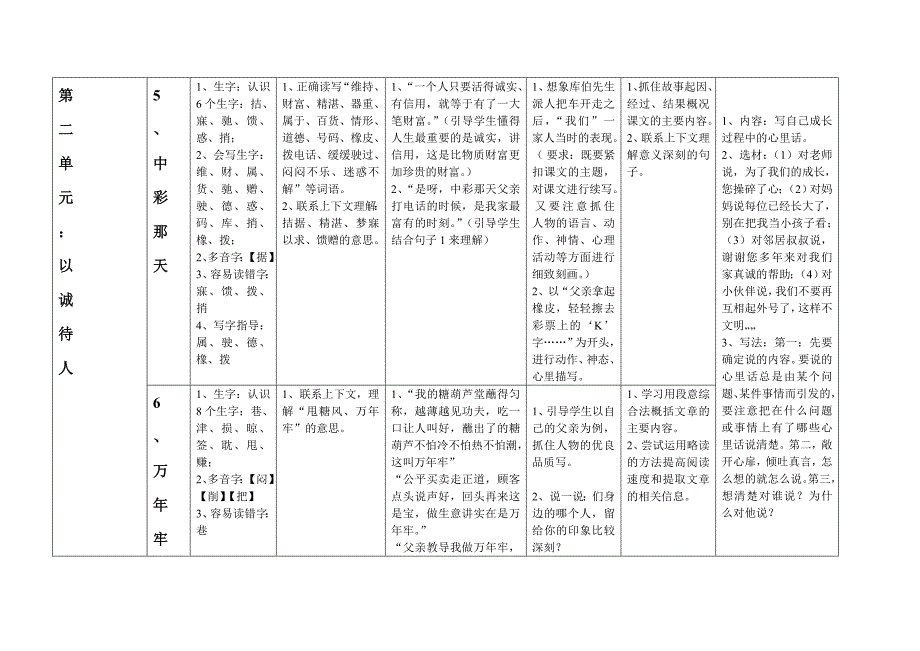 四年级下册教材各单元的知识点（教育精品）_第4页