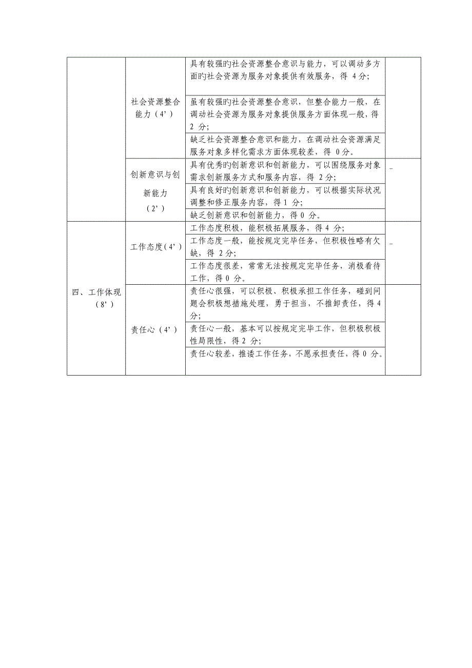 福建社会工作岗位绩效评价标准_第2页