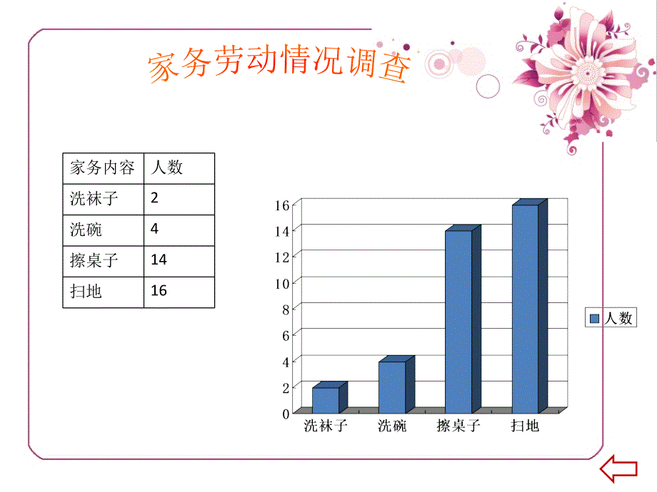 北师大版六年级上册统计图的选择课件_第2页