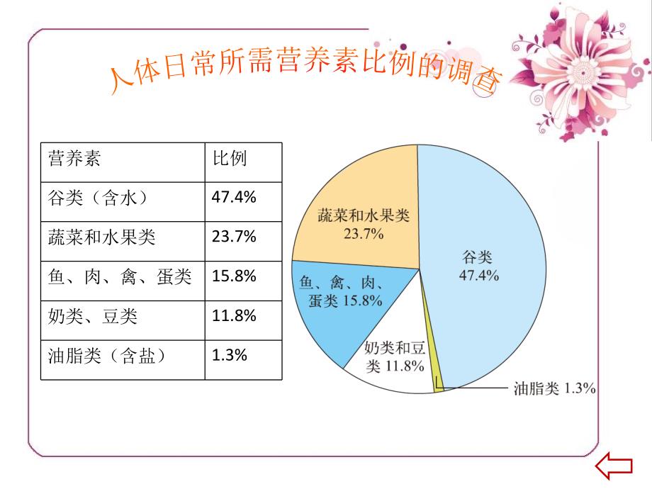 北师大版六年级上册统计图的选择课件_第3页