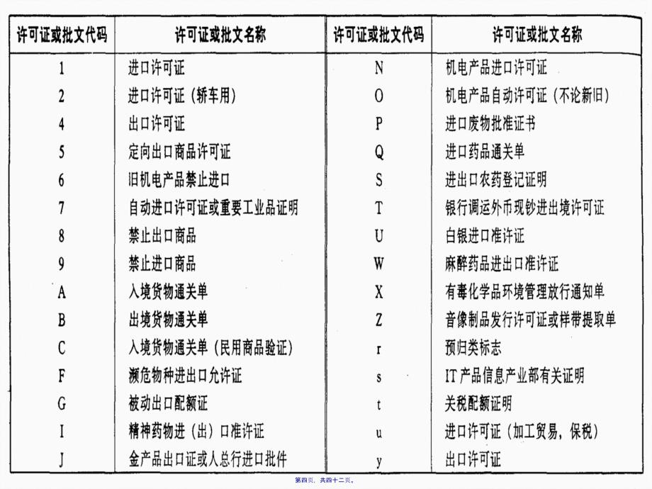 报关实务报关与对外贸易管制培训资料(42页PPT)_第4页