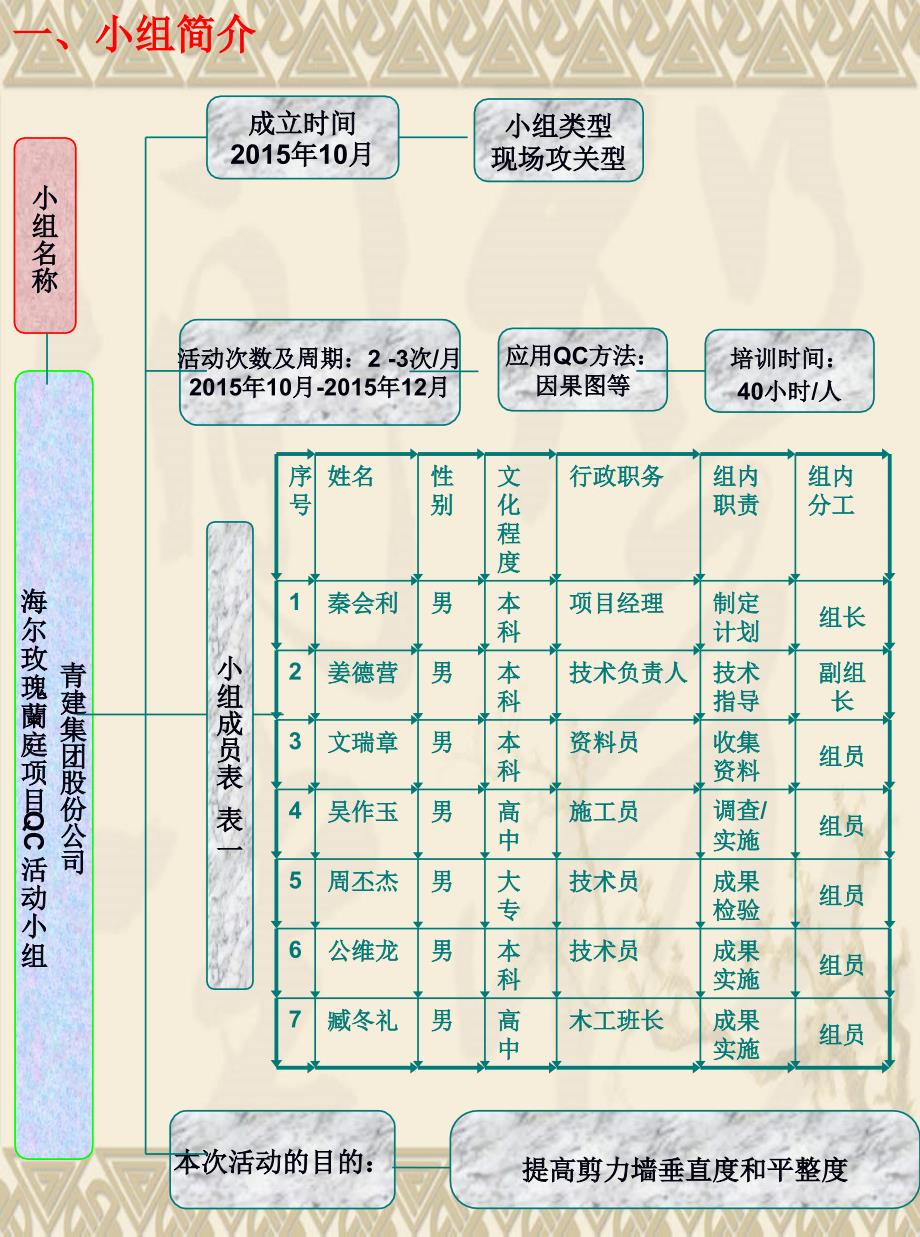 QC小组提高剪力墙垂直度和平整度控制效果_第3页