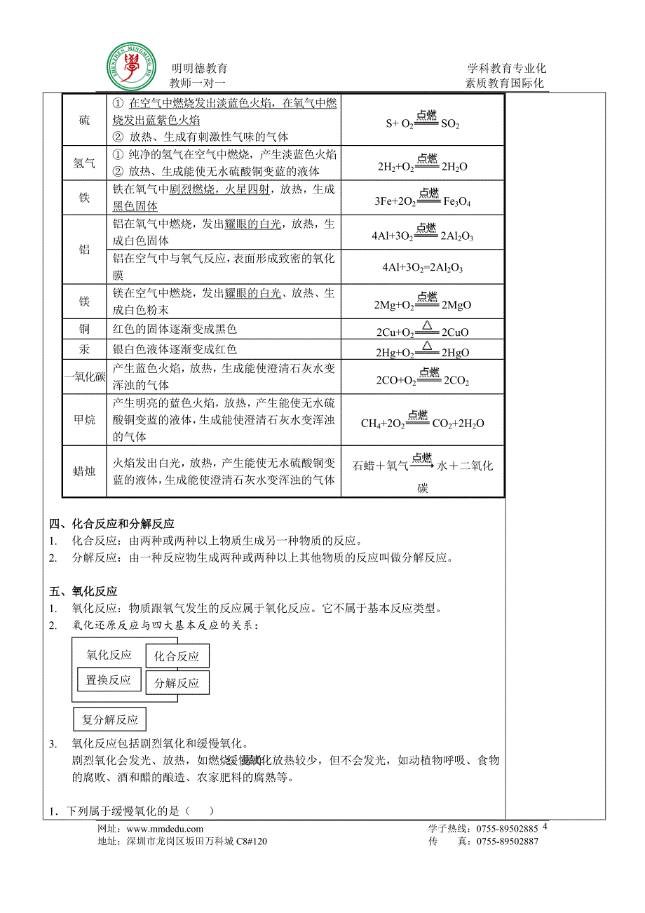 我们周围的空气 复习提纲_第4页