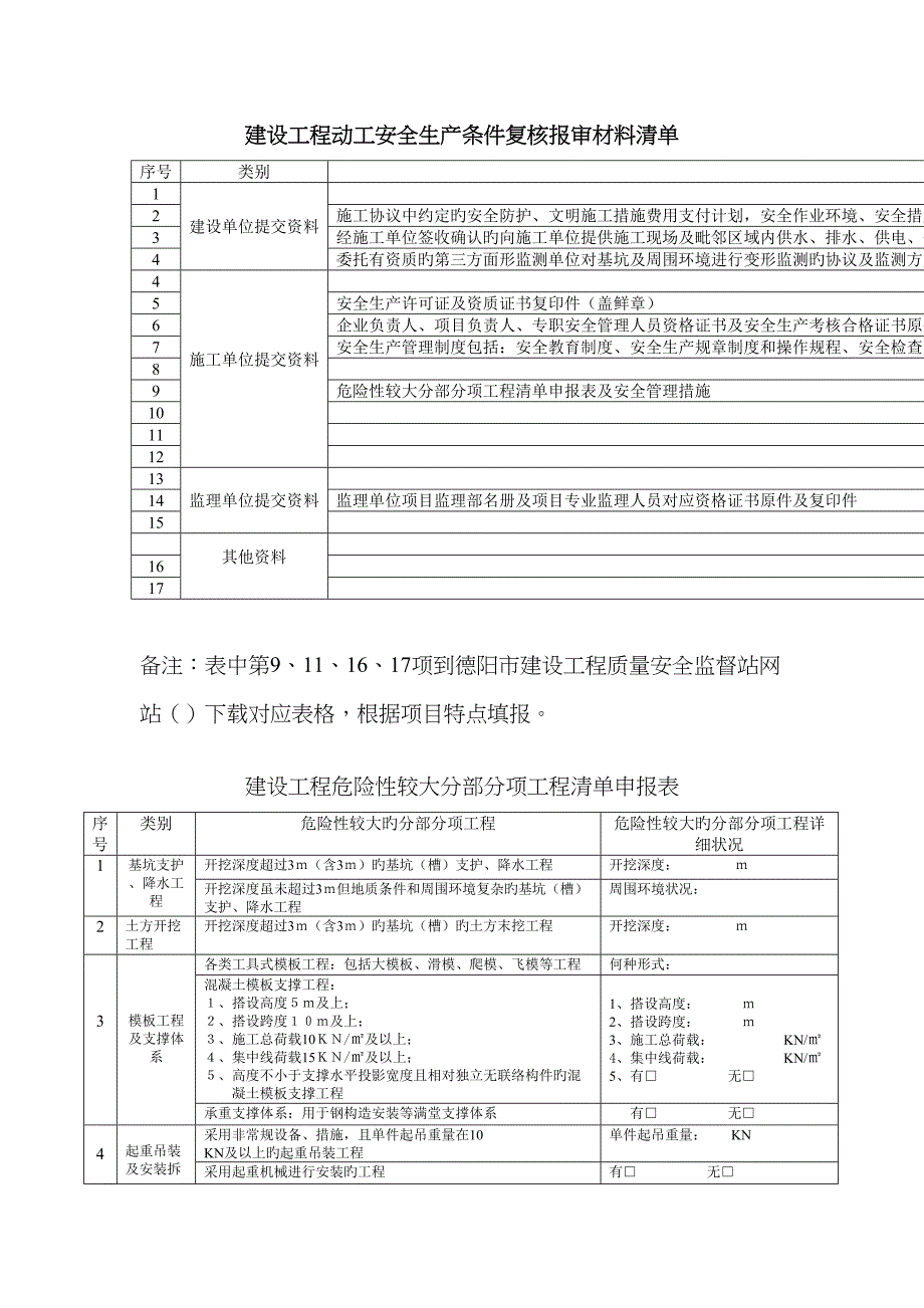 2022年建设工程开工安全条件审查全套资料.doc_第1页