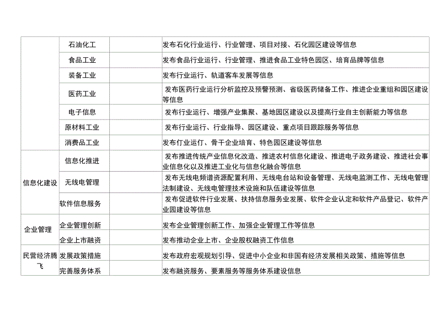 网站栏目设置说明_第3页