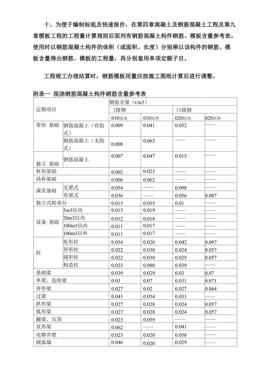 钢筋、模板含量参考表[1]_第1页