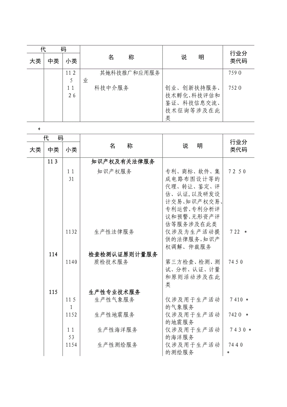 生产性服务业分类_第4页