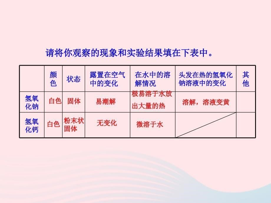 九年级化学全册第一单元常见的酸和碱第三节酸和碱的性质第2课时碱的性质课件鲁教版五四制_第5页