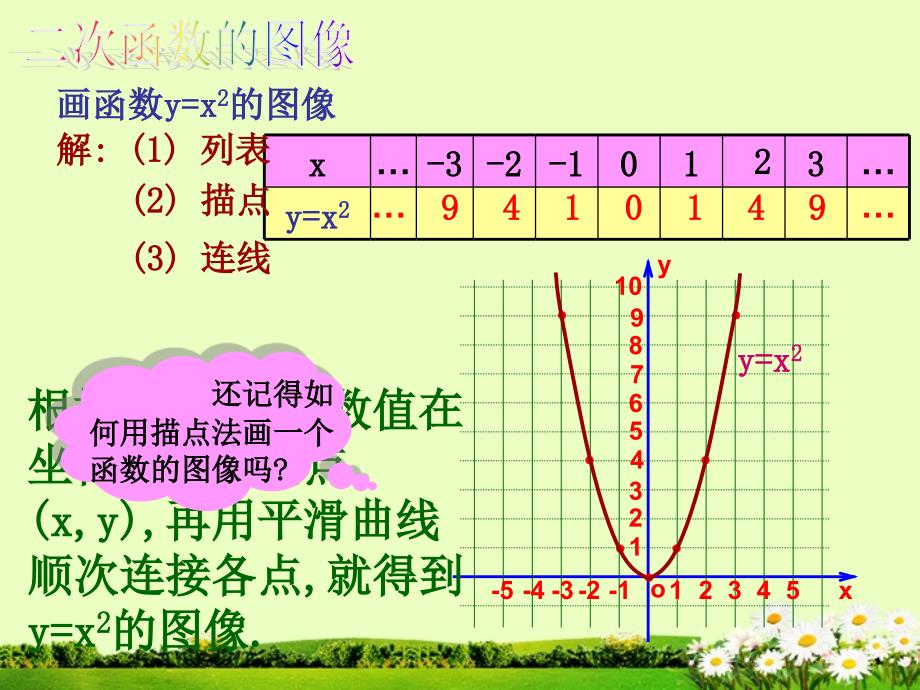 2212二次函数y=ax2的图象和性质_第3页