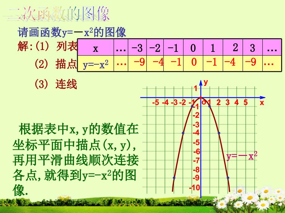 2212二次函数y=ax2的图象和性质_第4页