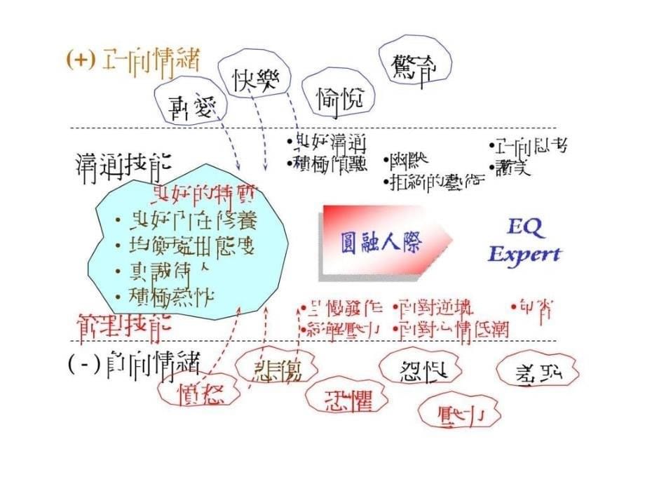 情绪管理1783013762.ppt_第5页