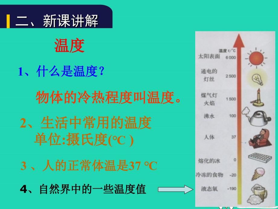 新人教版八年级物理上册第三章物态变化课件_第3页