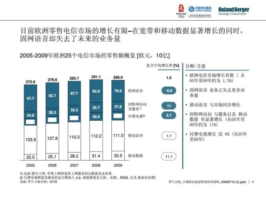 运营商社会渠道管理与分析_第4页