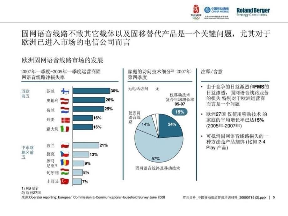 运营商社会渠道管理与分析_第5页