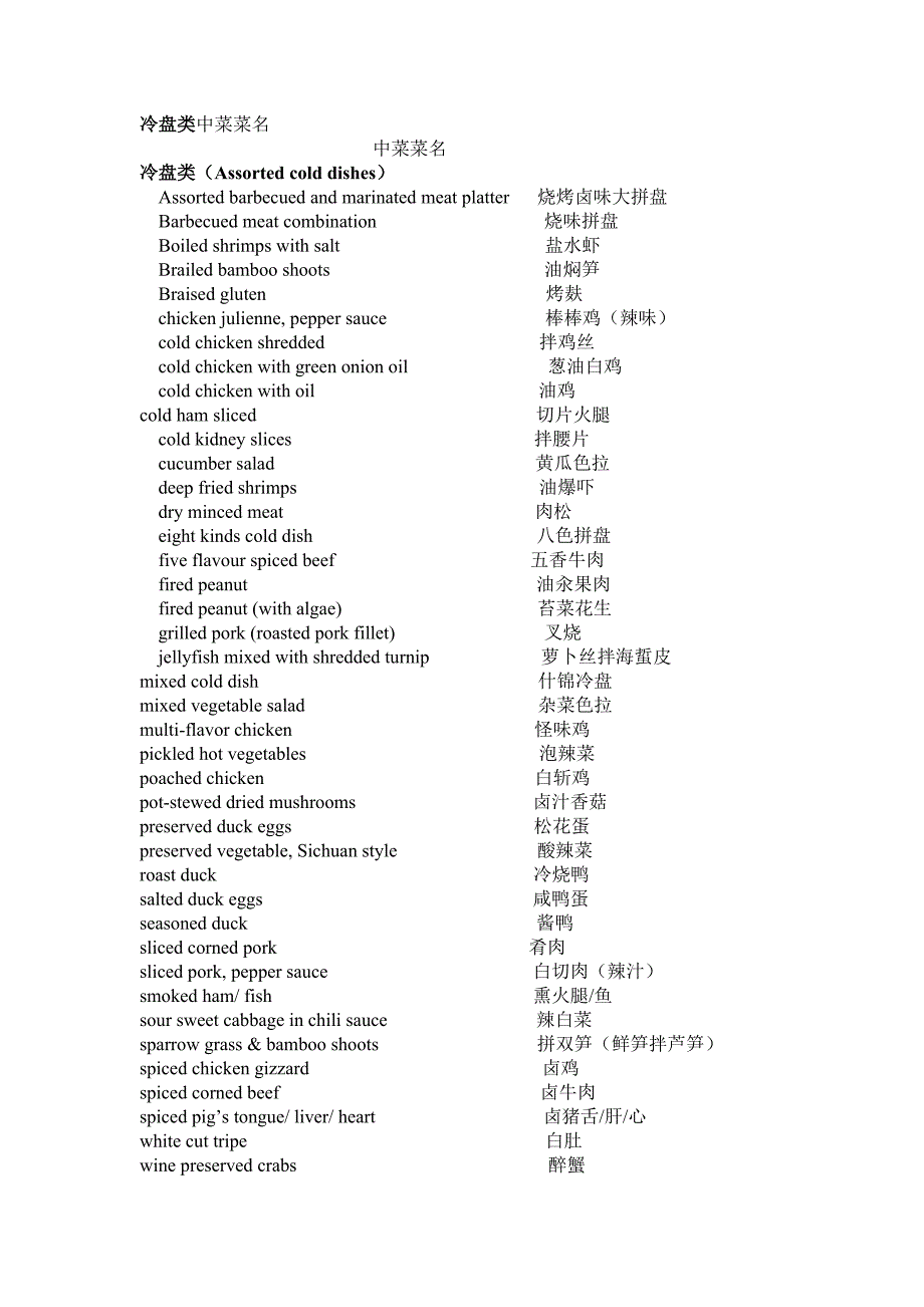 冷盘类中菜菜名.doc_第1页