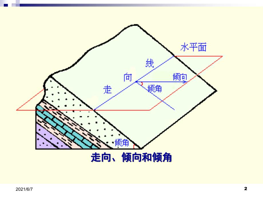 罗盘的使用及产状测量PPT课件_第2页