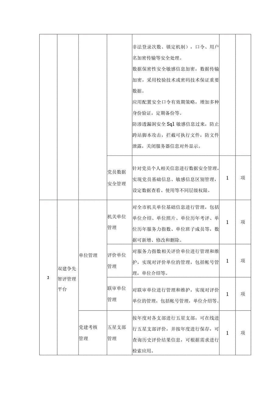 智慧党建云平台项目建设意见_第5页