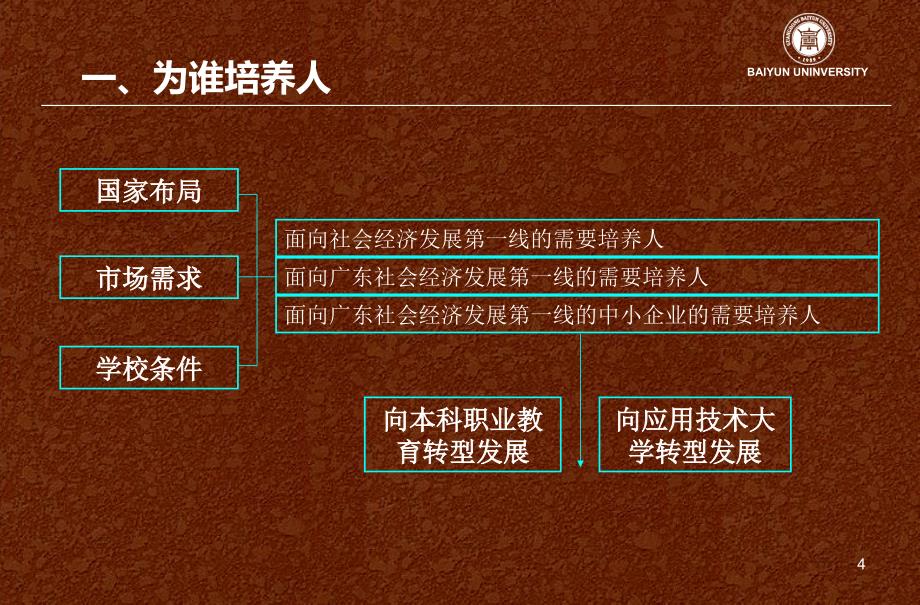 以改革促转型培养高素质本科应用型人才_第4页