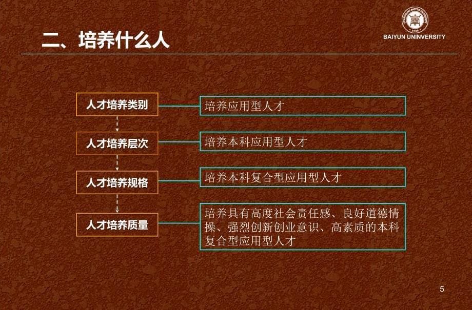 以改革促转型培养高素质本科应用型人才_第5页