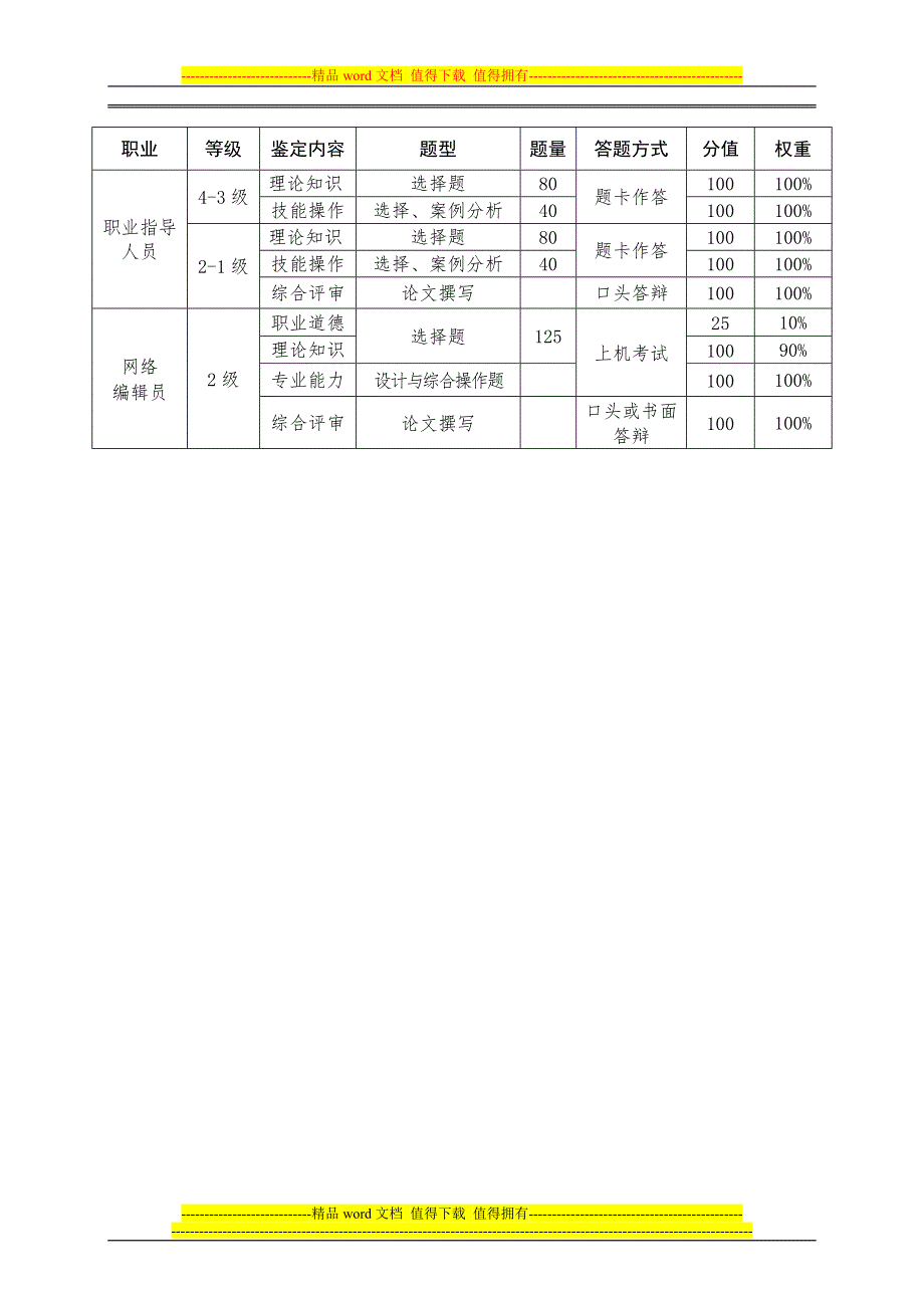 2014年国家职业资格全国统一鉴定考核方案.doc_第4页