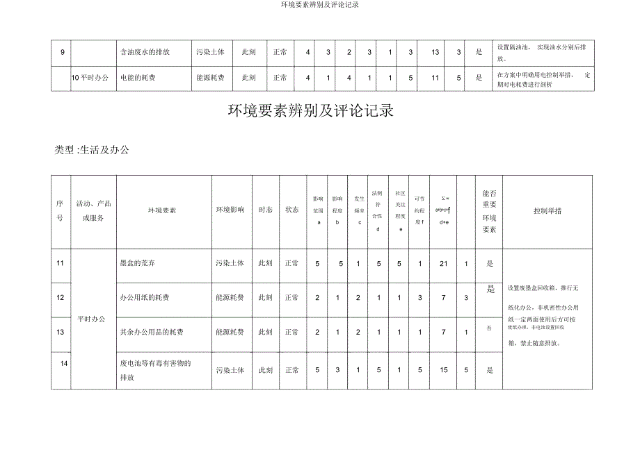 环境因素识别及评价记录.doc_第3页