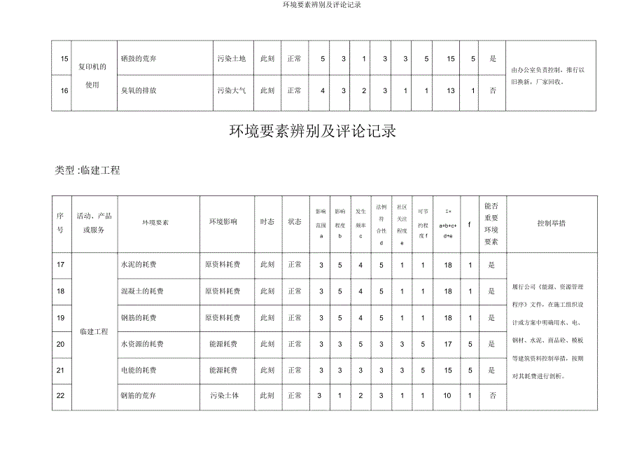 环境因素识别及评价记录.doc_第4页