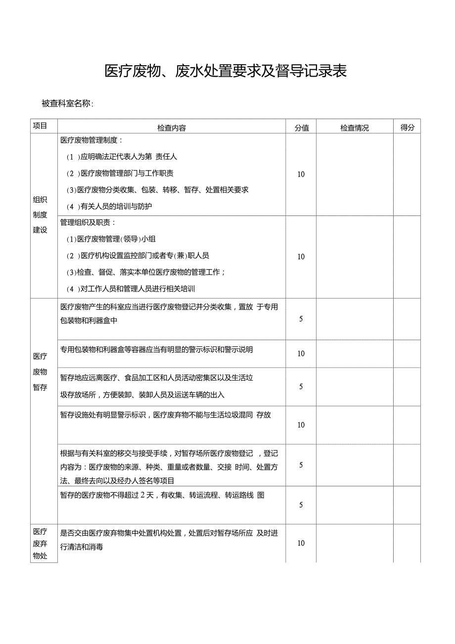 医疗废物管理工作督查记录表_第1页