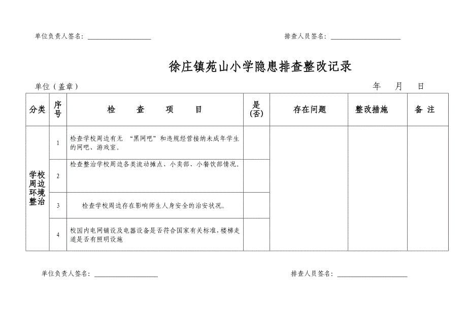 小学隐患排查整改记录_第5页