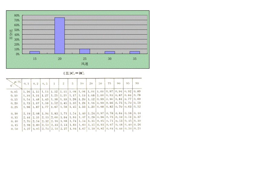 海洋工程环境作业_第3页