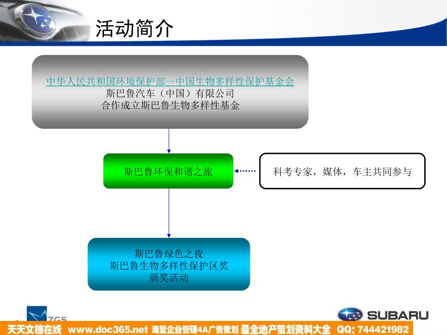 年斯巴鲁环保和谐系列公益活动方案_第2页