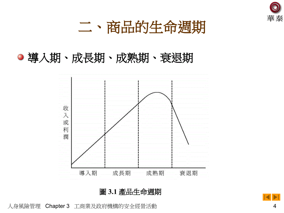 工商业及政府机构的安全经营活动_第4页