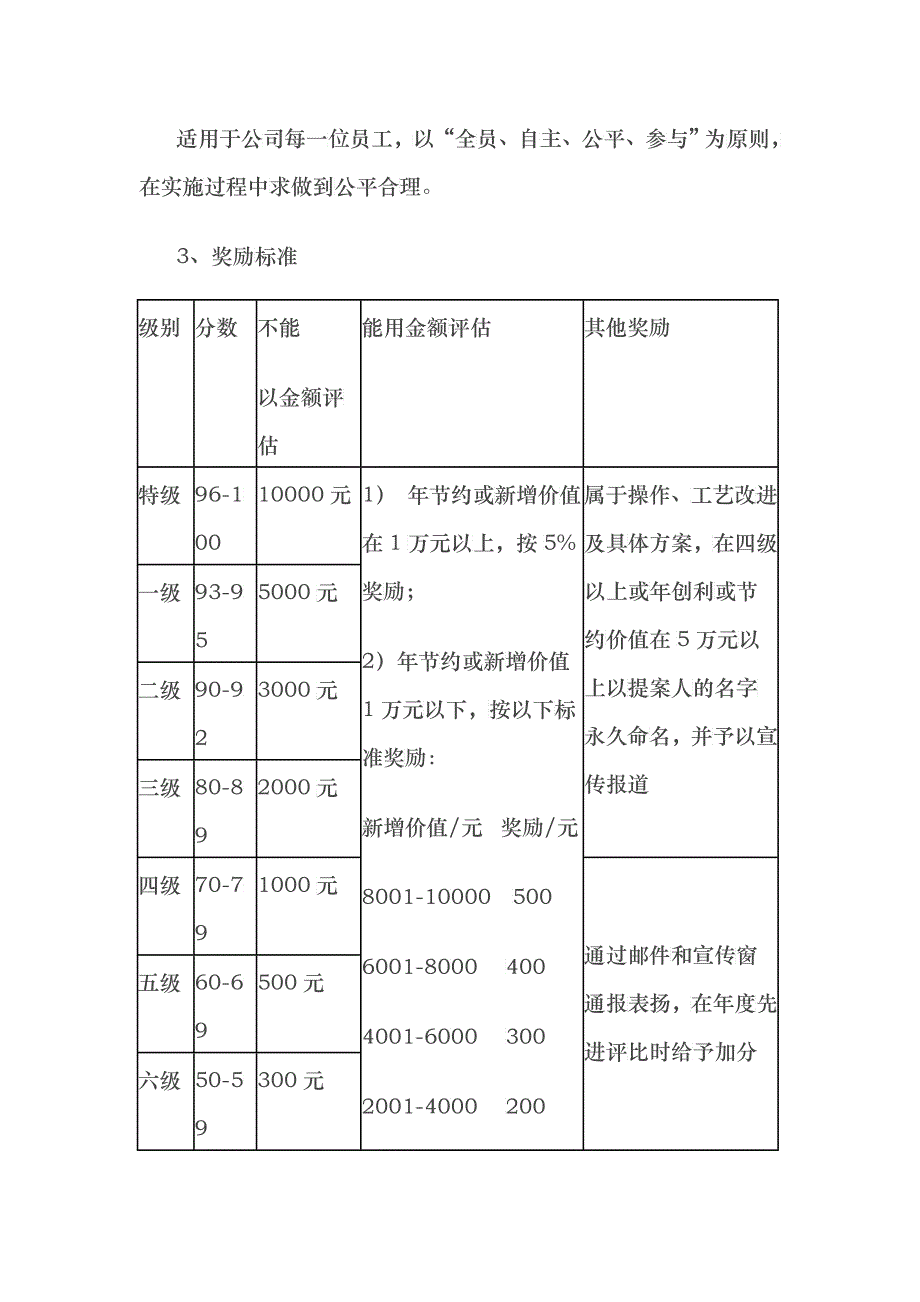 企业创提案制度_第2页