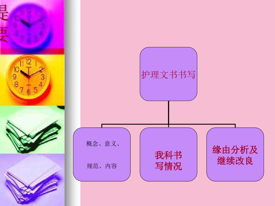 ICU护理记录单书写ppt课件_第2页