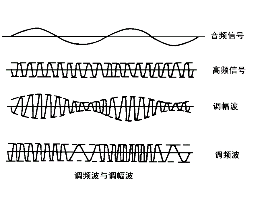 半导体收音机的调试_第3页