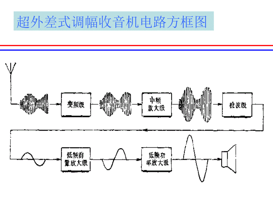 半导体收音机的调试_第4页