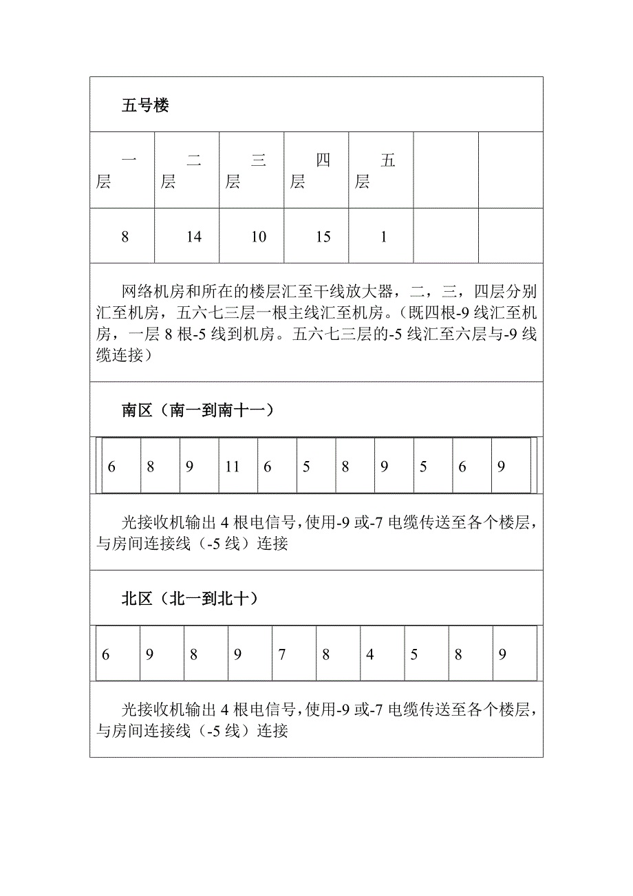 有线电视技术全.doc_第3页