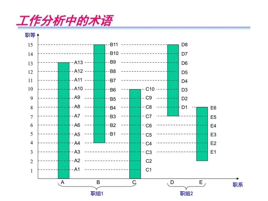 工作分析与岗位评价_第5页