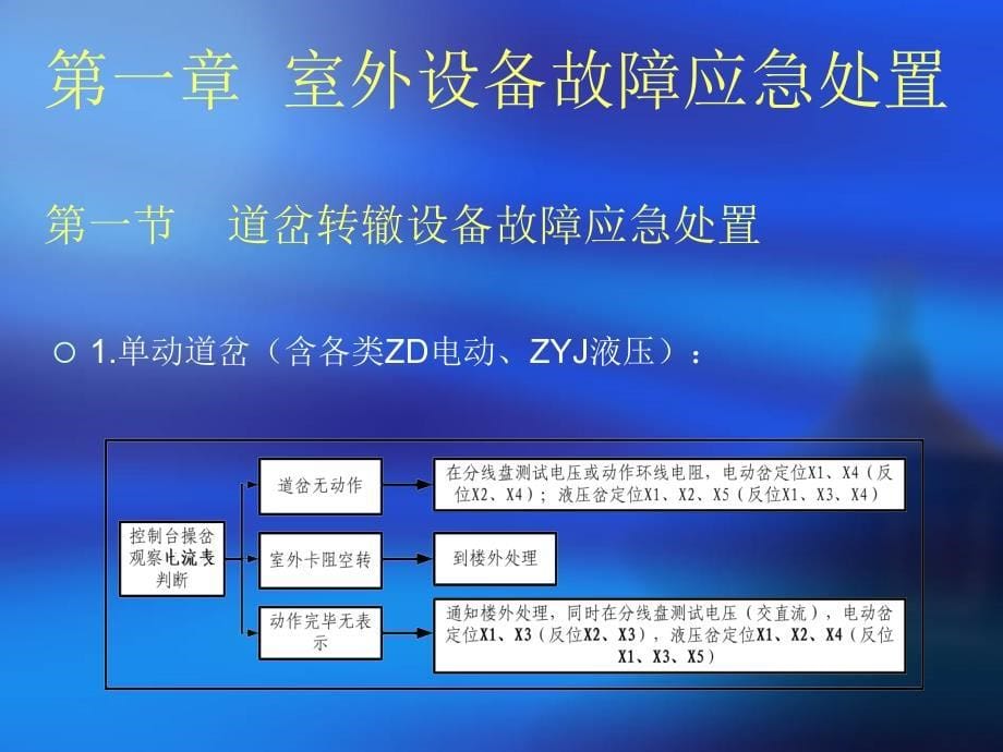 信号设备故障应急处置_第5页