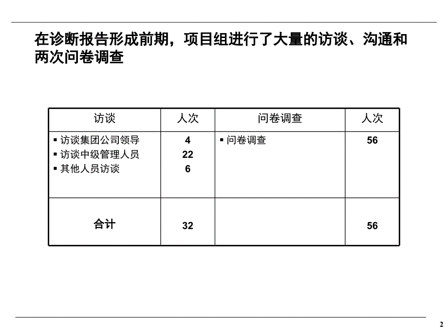 某饲料集团企业文化诊断报告_第3页