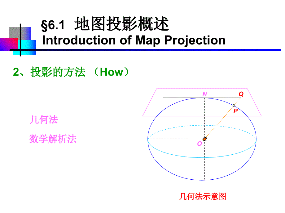 投影概述与正形投影_第4页