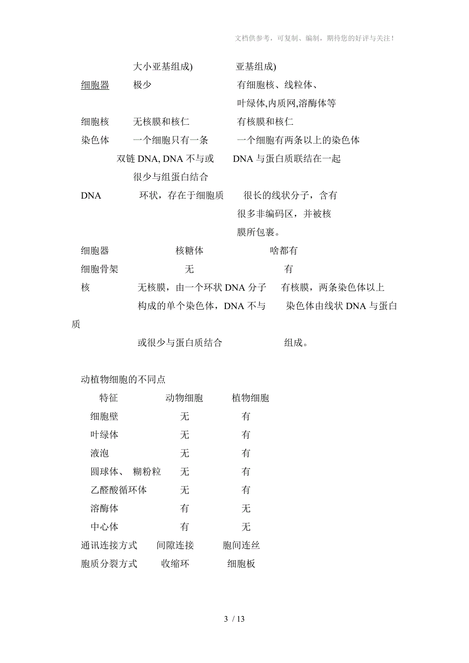 细胞复习1-7章_第3页