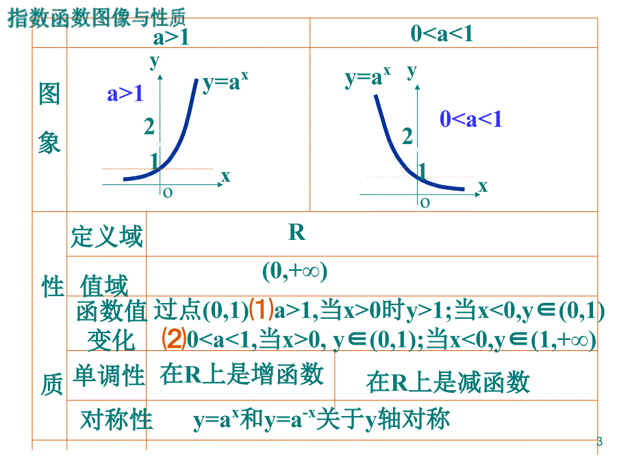 对数函数及指对关系课件定稿_第3页