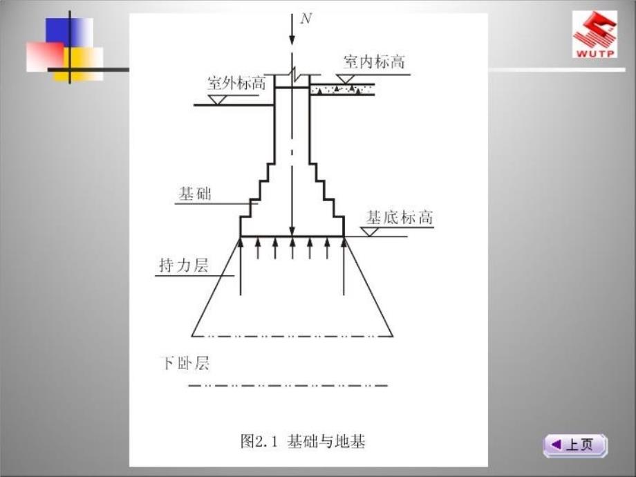 最新地下室构造课件幻灯片_第4页