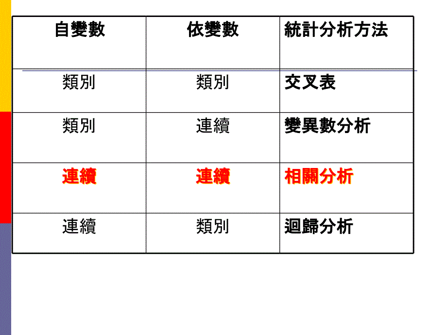 相关分析CorrelationAnaly_第2页