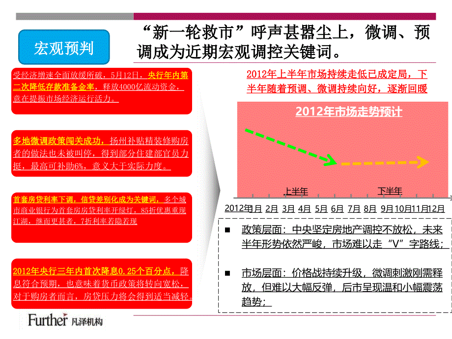 星汇半岛78月营销计划91P_第5页