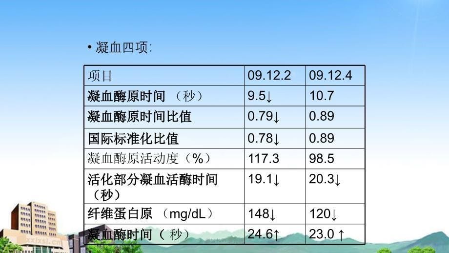 原发性纤溶亢进课件_第5页