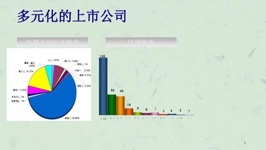 在新加坡交易所上市介绍课件_第5页