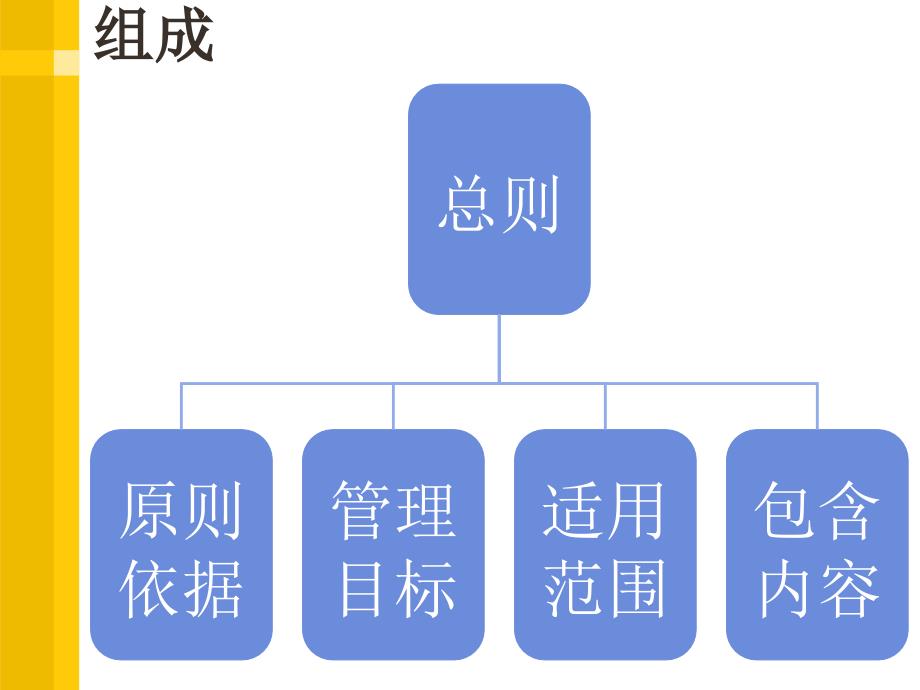 苗圃基地管理制度_第2页